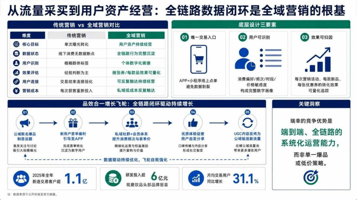 瑞幸咖啡全域营销体系全景模型-18页.pdf_第2页