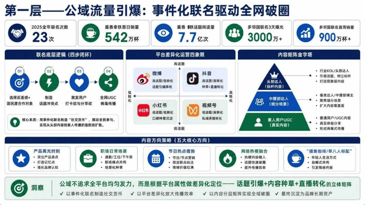 瑞幸咖啡全域营销体系全景模型-18页.pdf_第4页