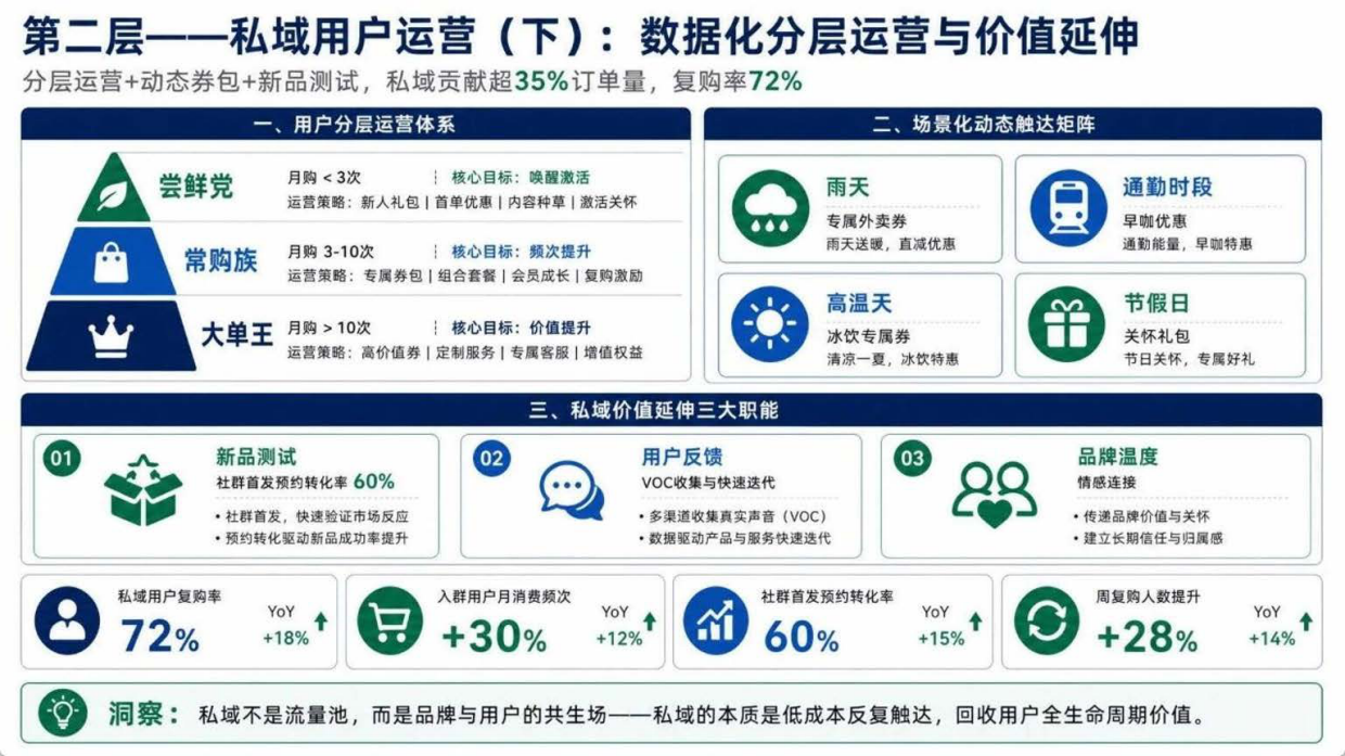 瑞幸咖啡全域营销体系全景模型-18页.pdf_第6页