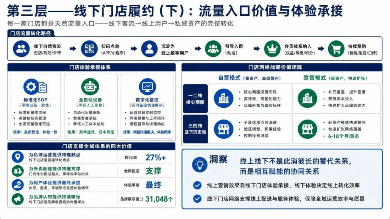 瑞幸咖啡全域营销体系全景模型-18页.pdf_第7页