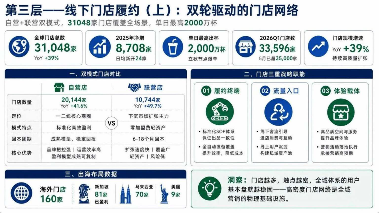 瑞幸咖啡全域营销体系全景模型-18页.pdf_第8页