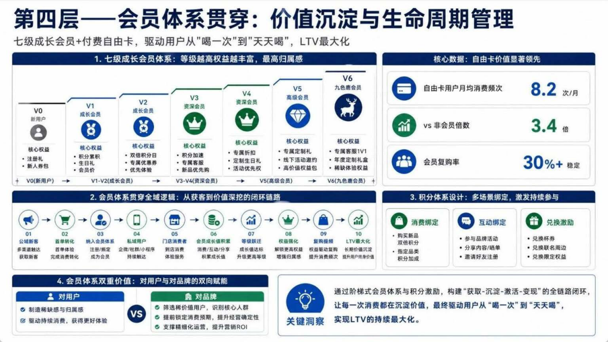 瑞幸咖啡全域营销体系全景模型-18页.pdf_第9页