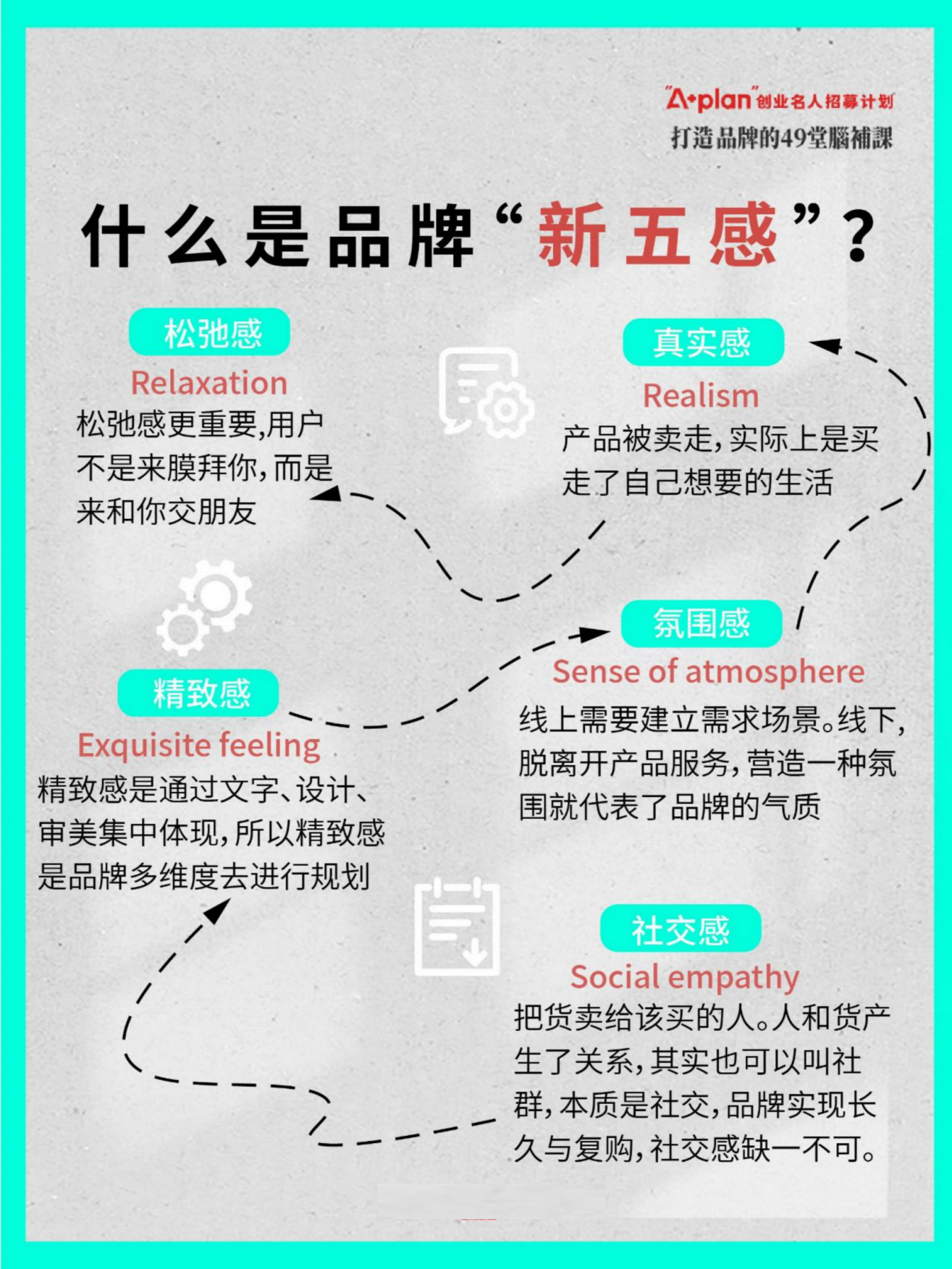 品牌五感和新五感.pdf_第9页