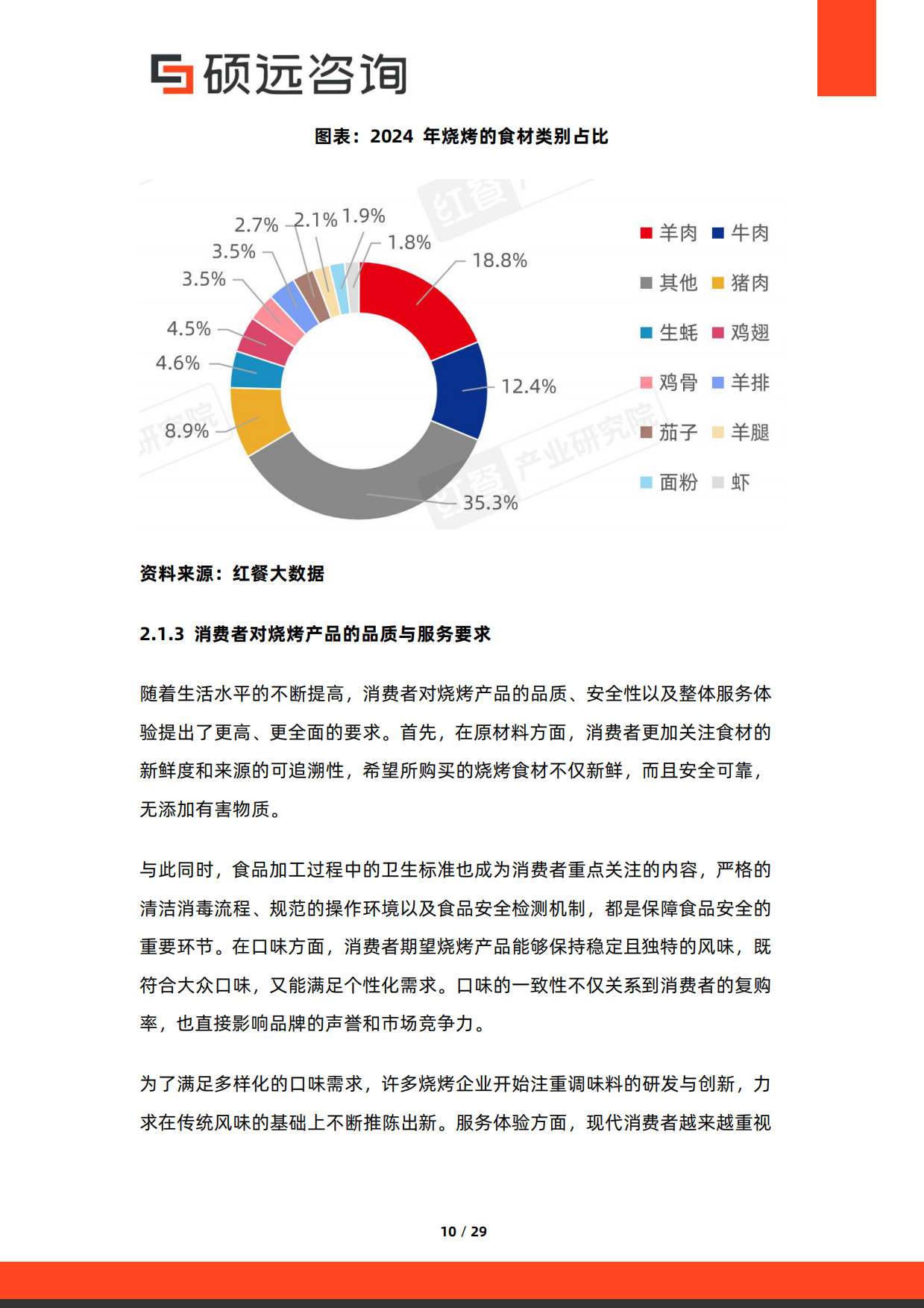 2026年中国烧烤行业研究报告-硕远咨询.pdf_第10页