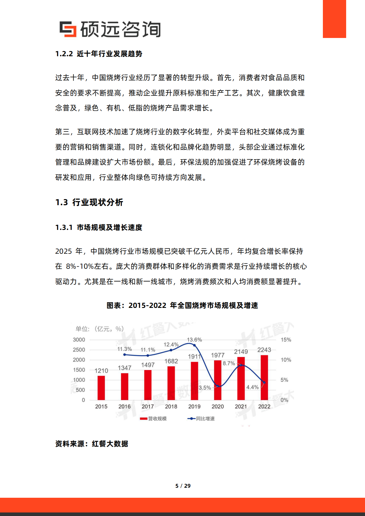 2026年中国烧烤行业研究报告-硕远咨询.pdf_第5页