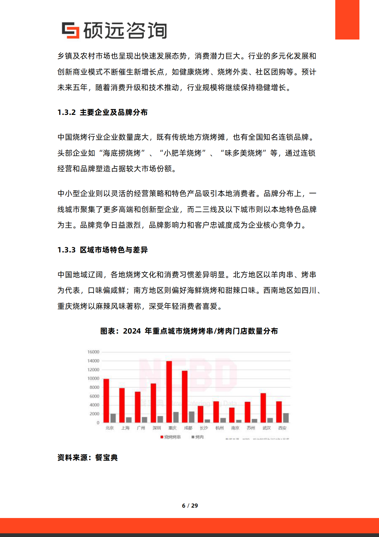 2026年中国烧烤行业研究报告-硕远咨询.pdf_第6页