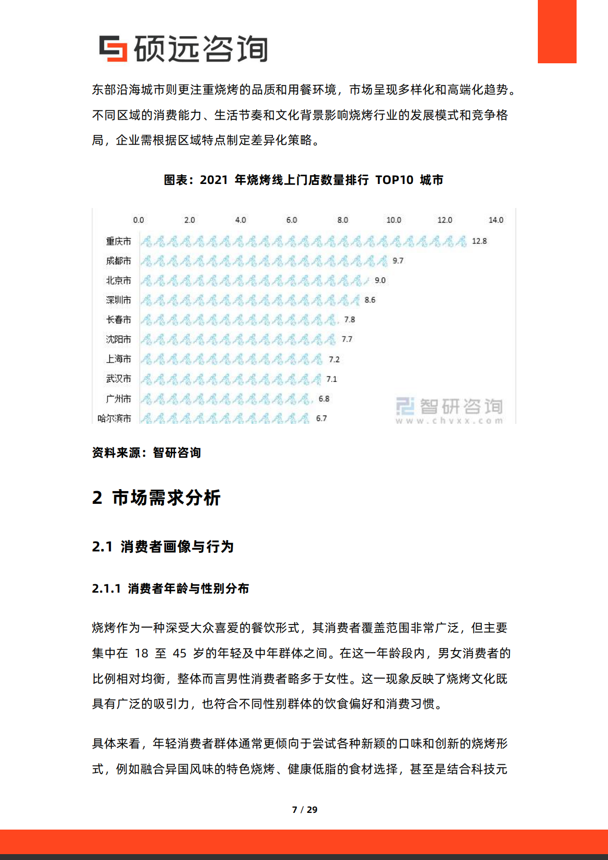 2026年中国烧烤行业研究报告-硕远咨询.pdf_第7页