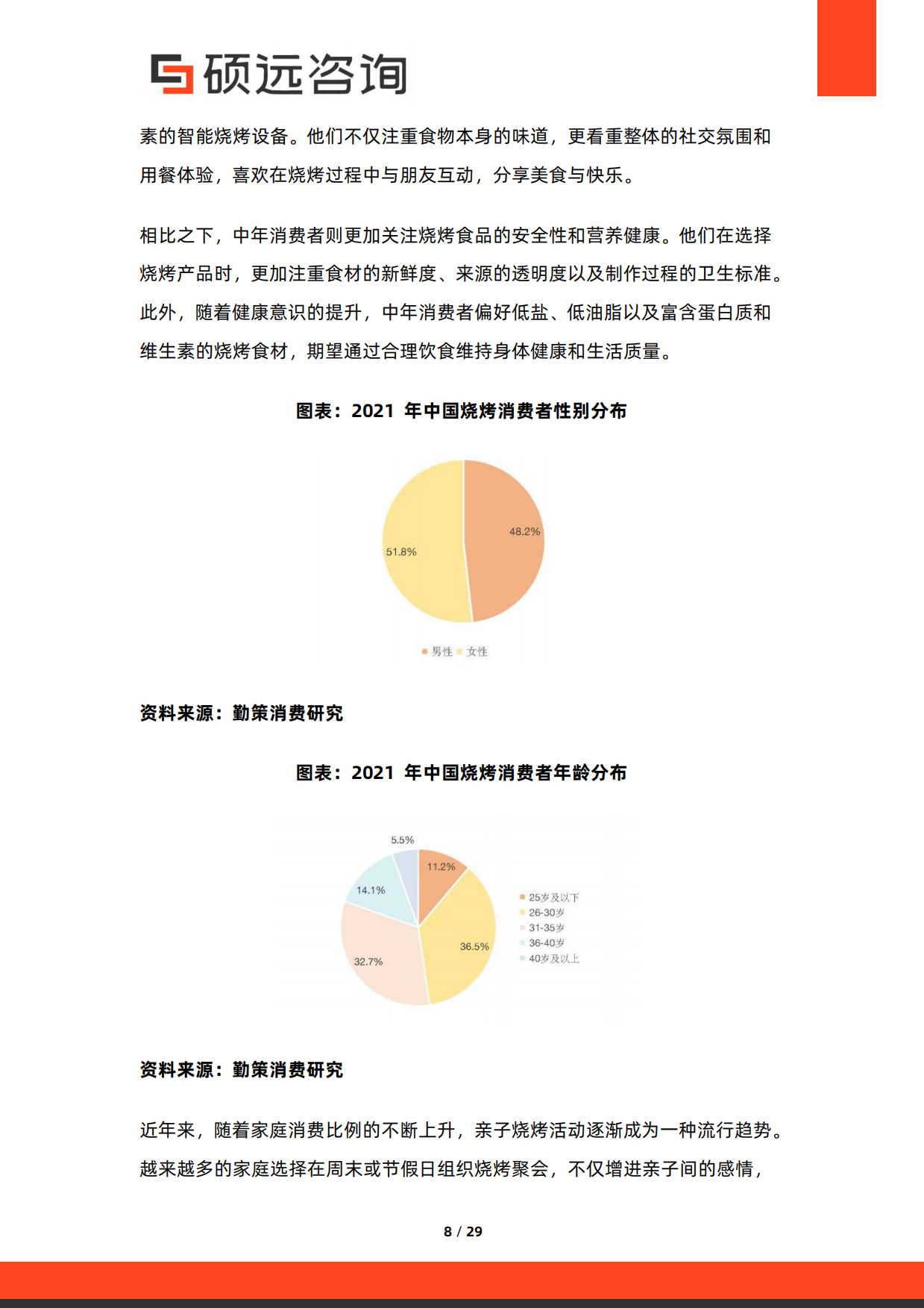 2026年中国烧烤行业研究报告-硕远咨询.pdf_第8页