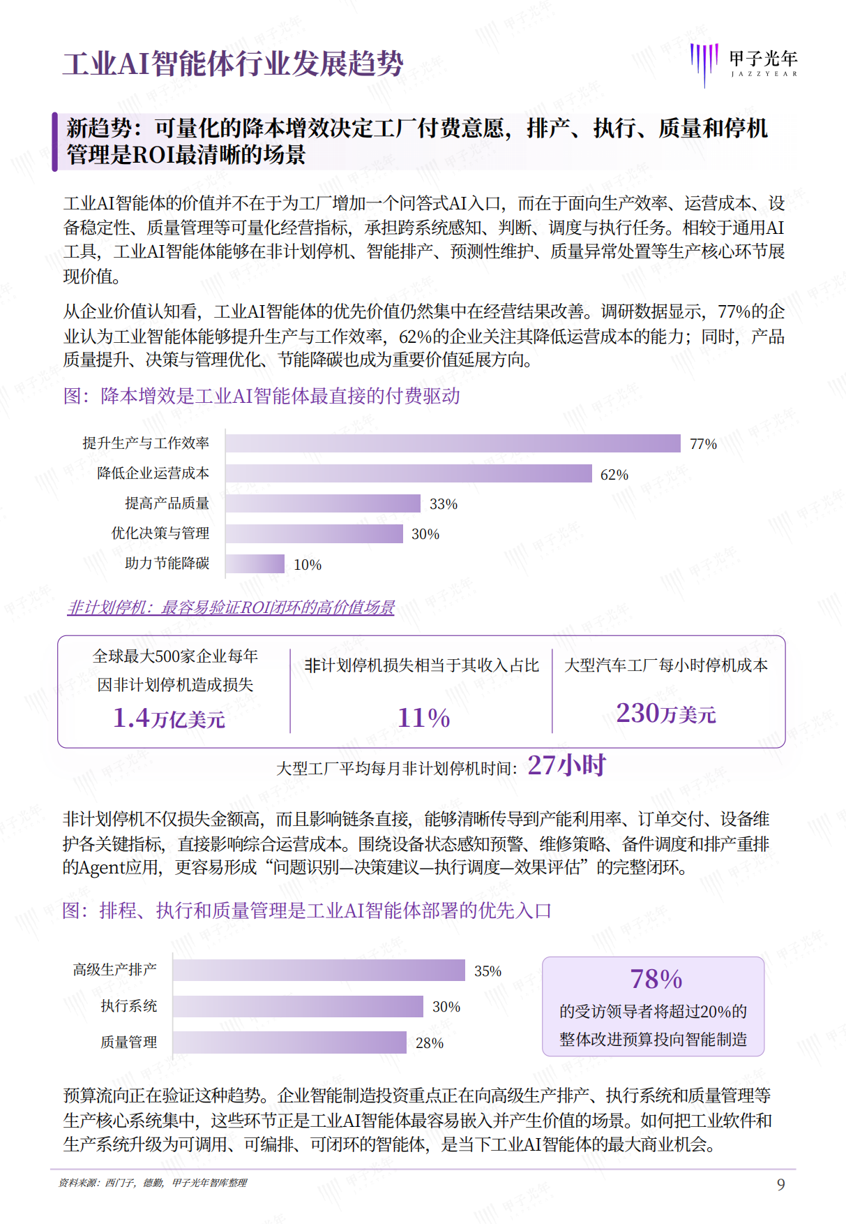 2026工业AI智能体研究报告：打造工厂原生的AI智能体-甲子光年.pdf_第10页
