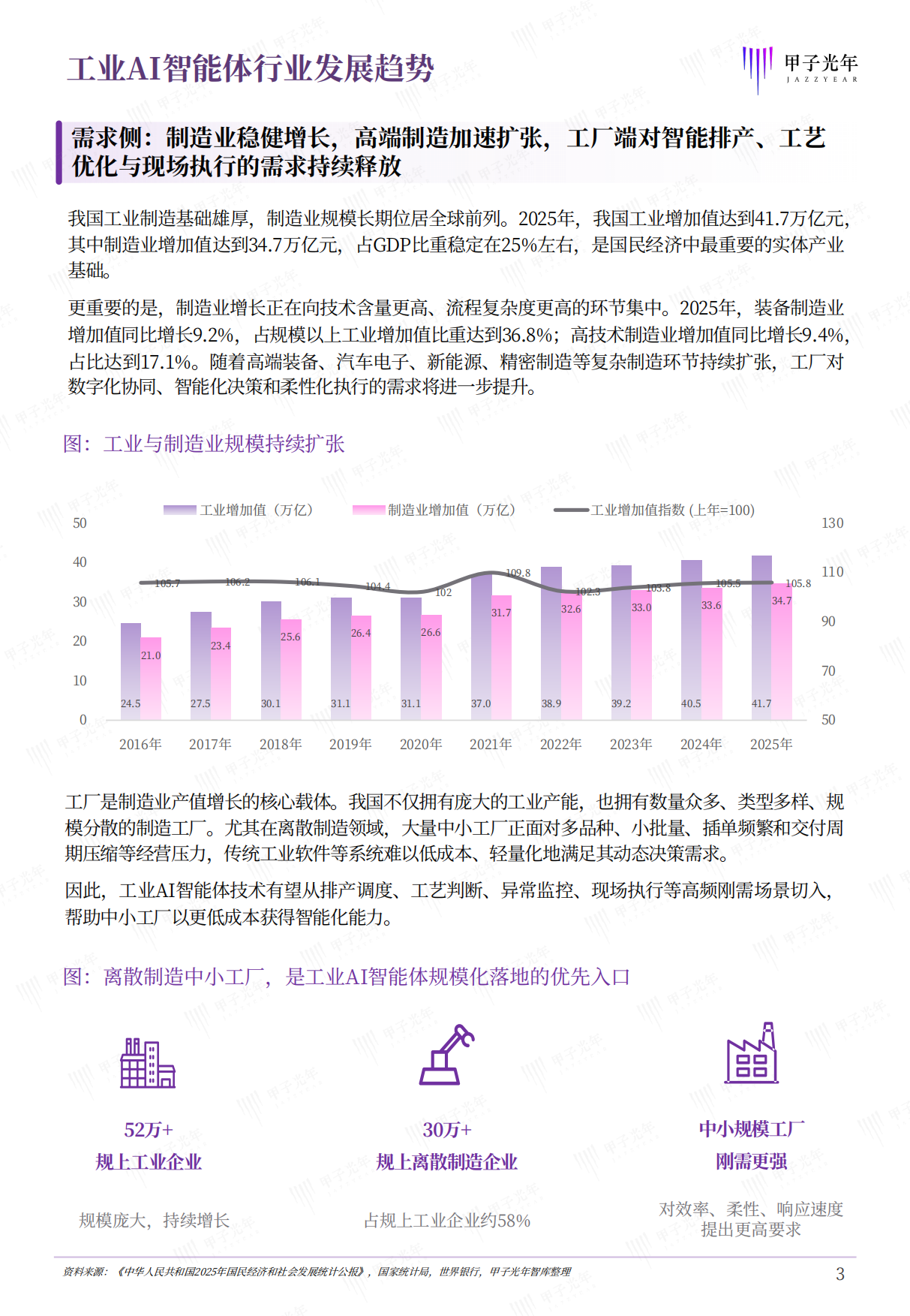 2026工业AI智能体研究报告：打造工厂原生的AI智能体-甲子光年.pdf_第4页