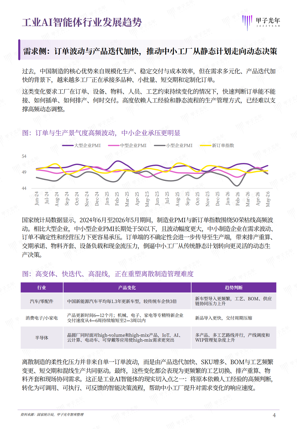 2026工业AI智能体研究报告：打造工厂原生的AI智能体-甲子光年.pdf_第5页