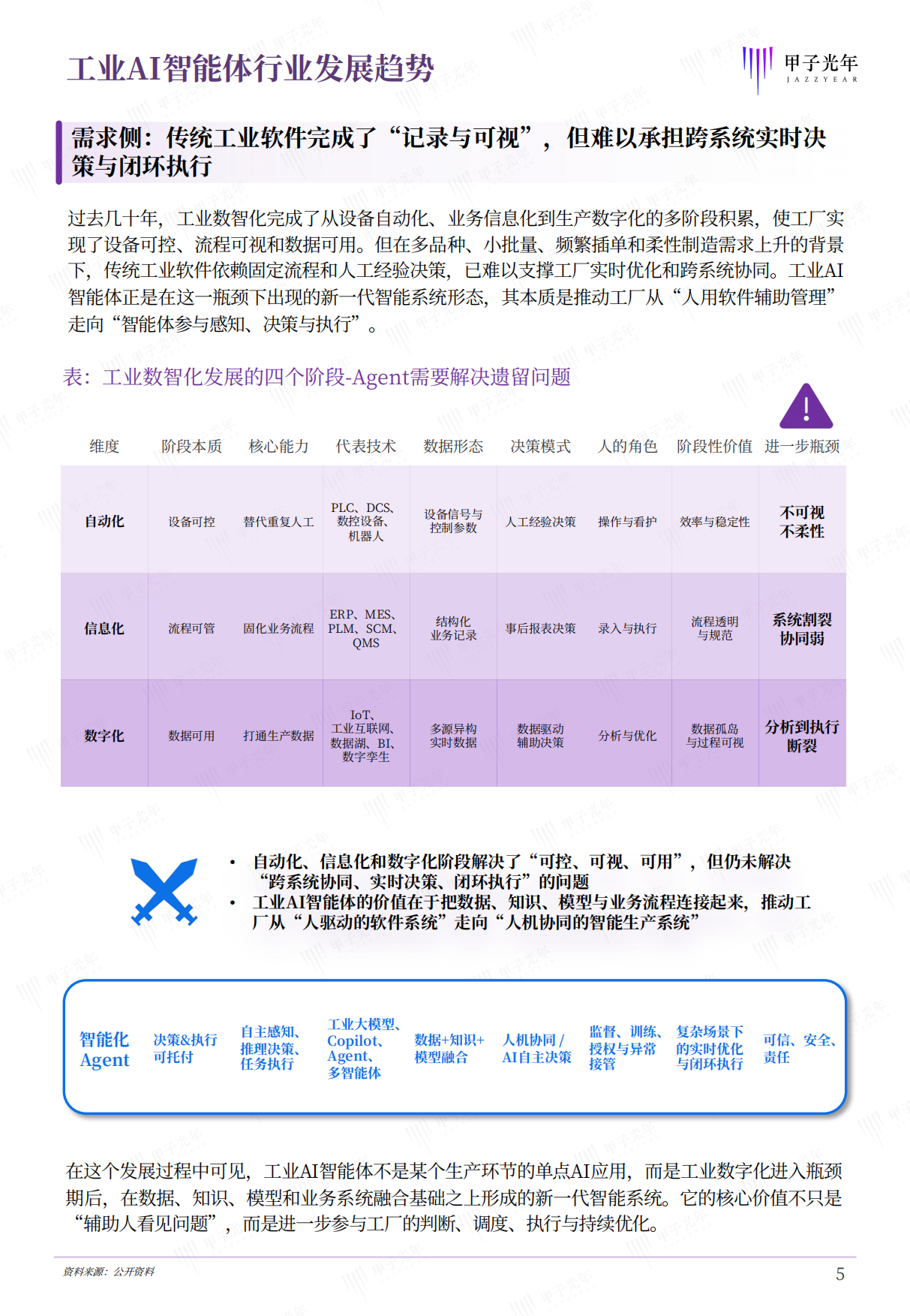 2026工业AI智能体研究报告：打造工厂原生的AI智能体-甲子光年.pdf_第6页
