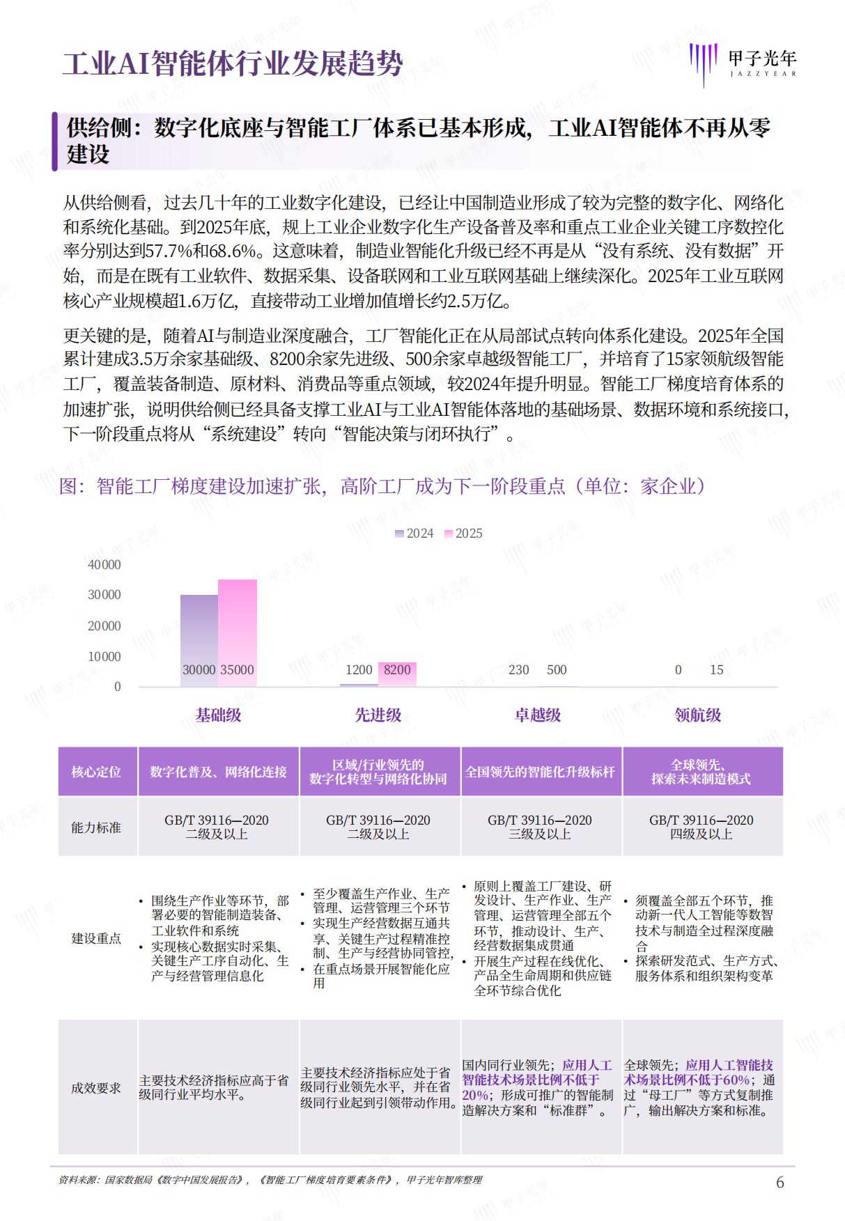2026工业AI智能体研究报告：打造工厂原生的AI智能体-甲子光年.pdf_第7页