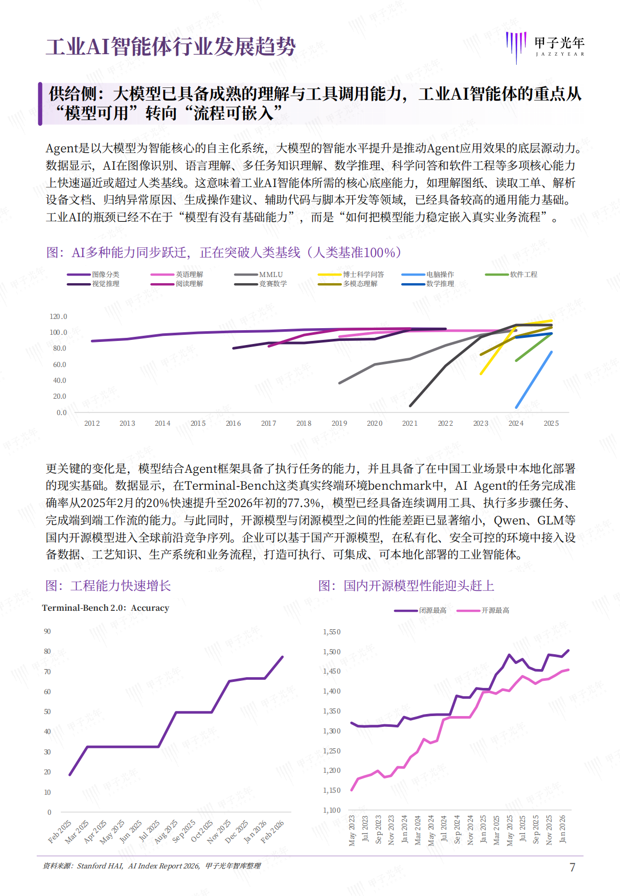 2026工业AI智能体研究报告：打造工厂原生的AI智能体-甲子光年.pdf_第8页
