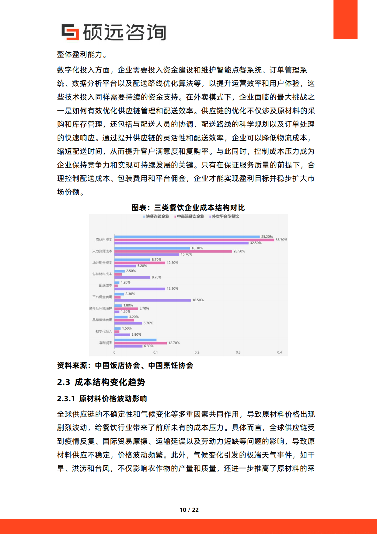 2026年中国餐饮行业成本结构研究报告-硕远咨询.pdf_第10页