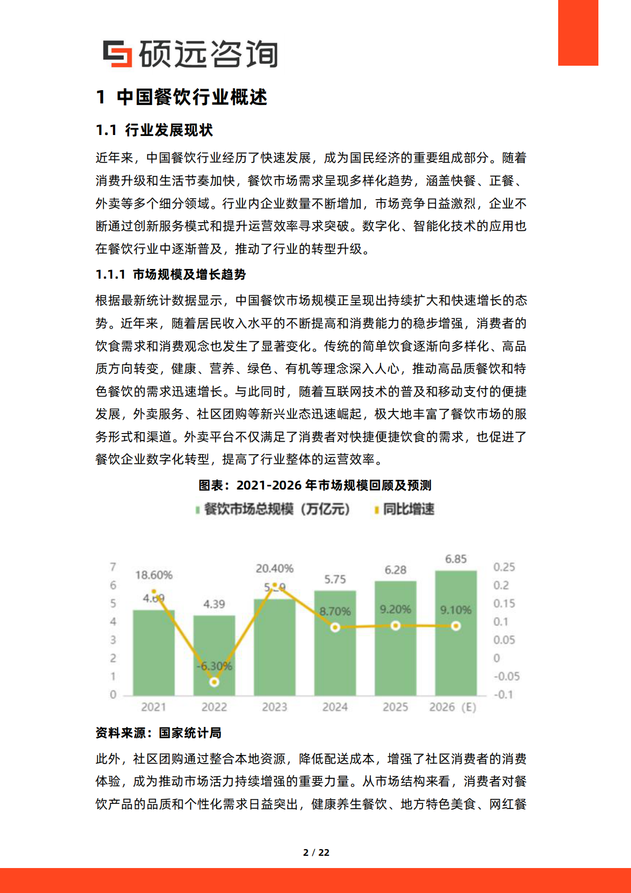 2026年中国餐饮行业成本结构研究报告-硕远咨询.pdf_第2页