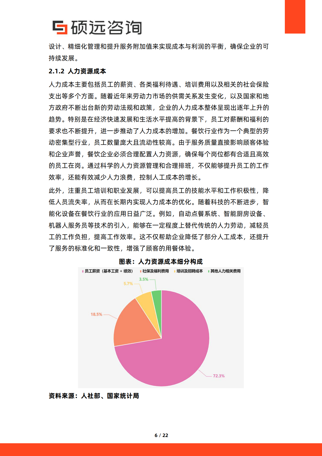 2026年中国餐饮行业成本结构研究报告-硕远咨询.pdf_第6页