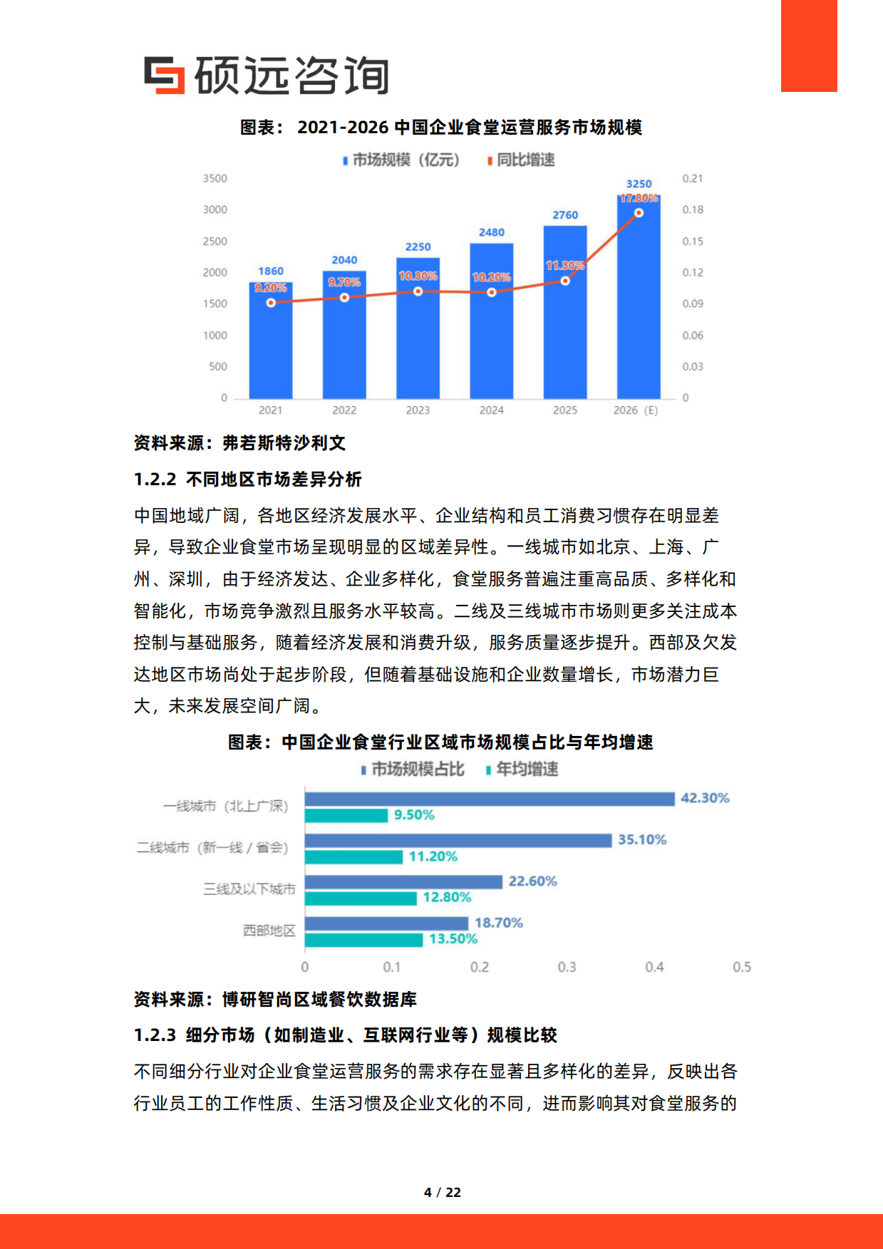 2026年中国企业食堂运营服务研究报告-硕远咨询.pdf_第4页
