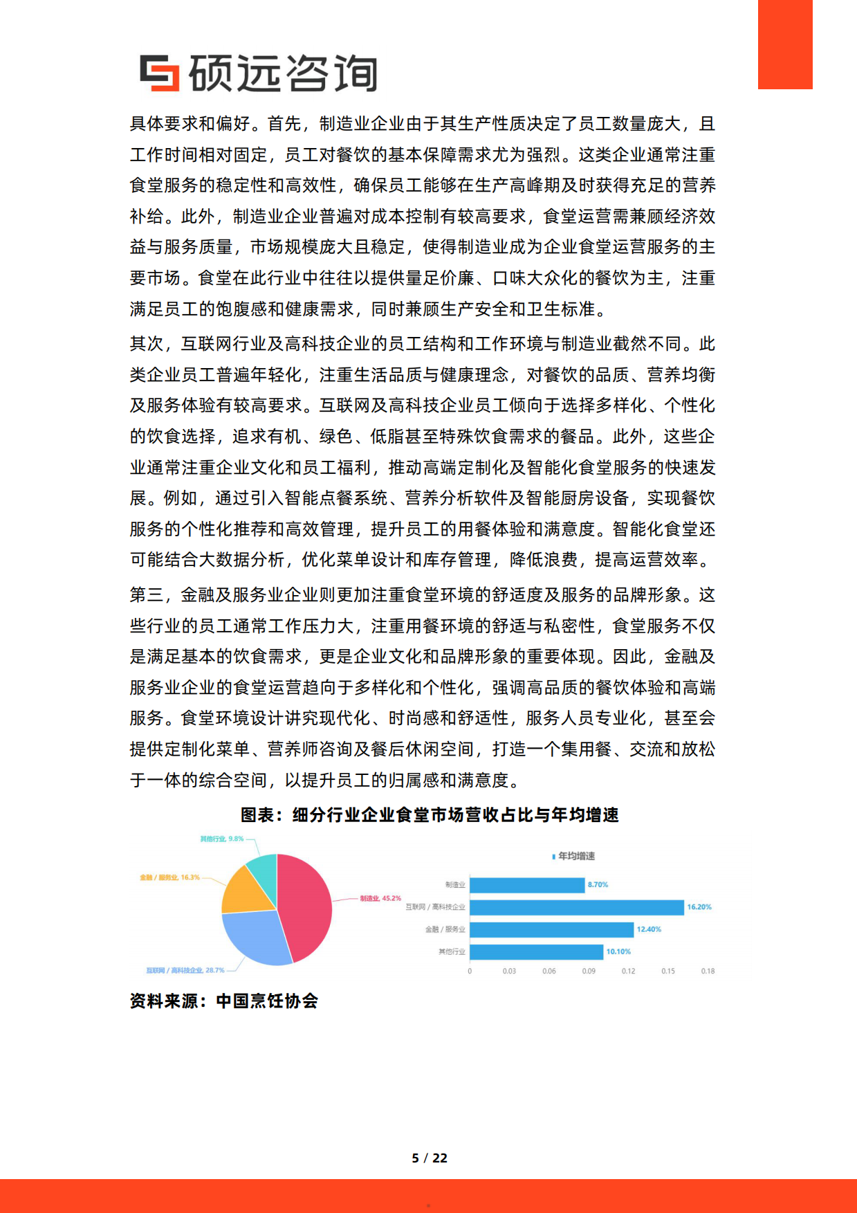 2026年中国企业食堂运营服务研究报告-硕远咨询.pdf_第5页
