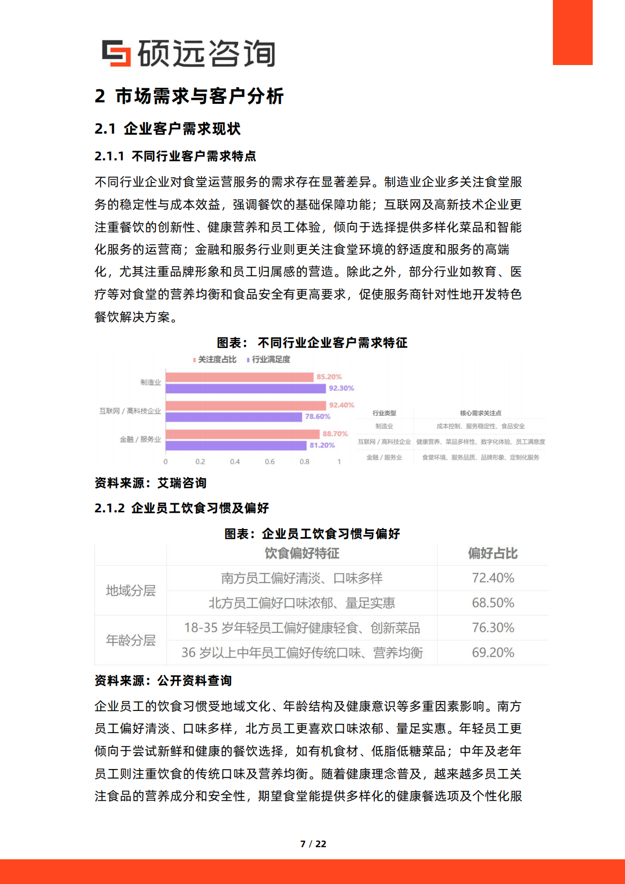 2026年中国企业食堂运营服务研究报告-硕远咨询.pdf_第7页
