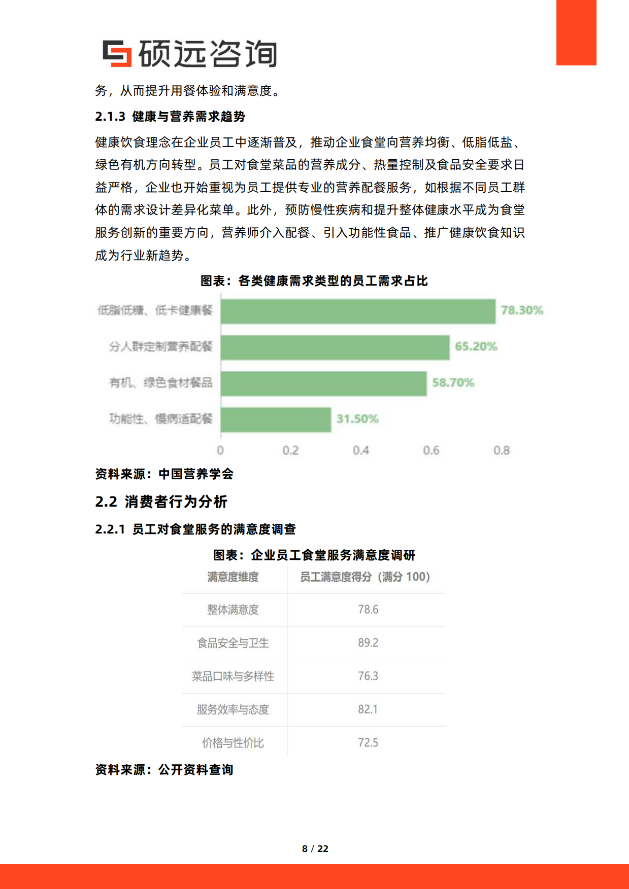 2026年中国企业食堂运营服务研究报告-硕远咨询.pdf_第8页