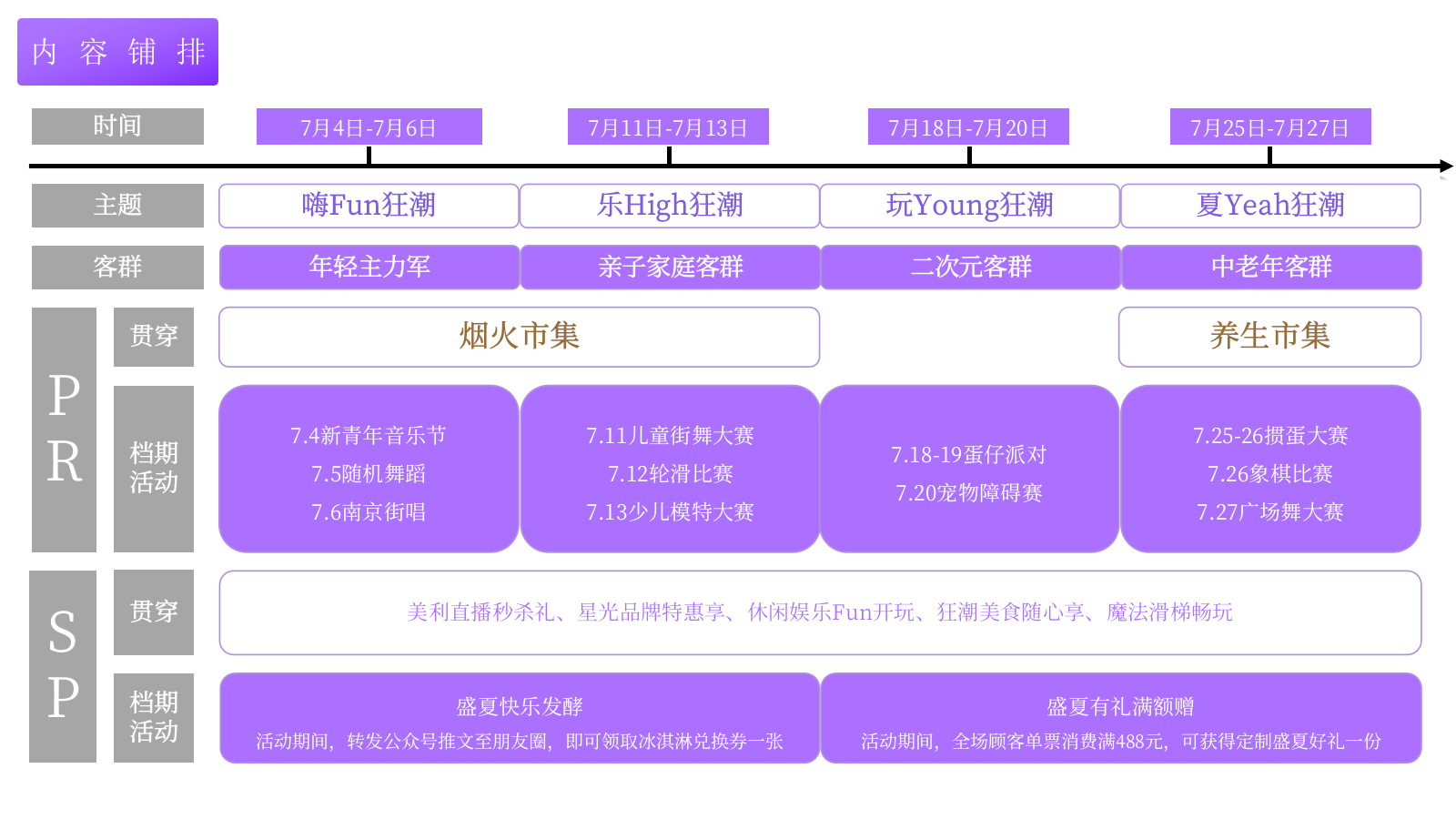 2026商业购物中心暑期全民参赛月全龄多主体系列赛事嘉年华活动方案.pptx_第8页