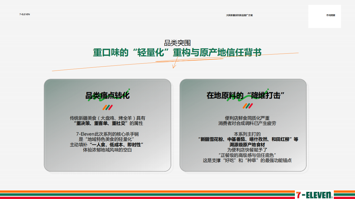 2026-7-ELEVEN大美新疆系列新品推广方案.pdf_第5页