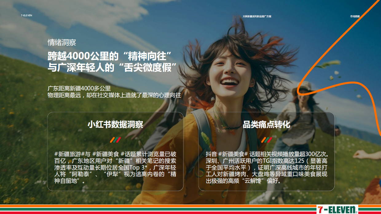 2026-7-ELEVEN大美新疆系列新品推广方案.pdf_第6页