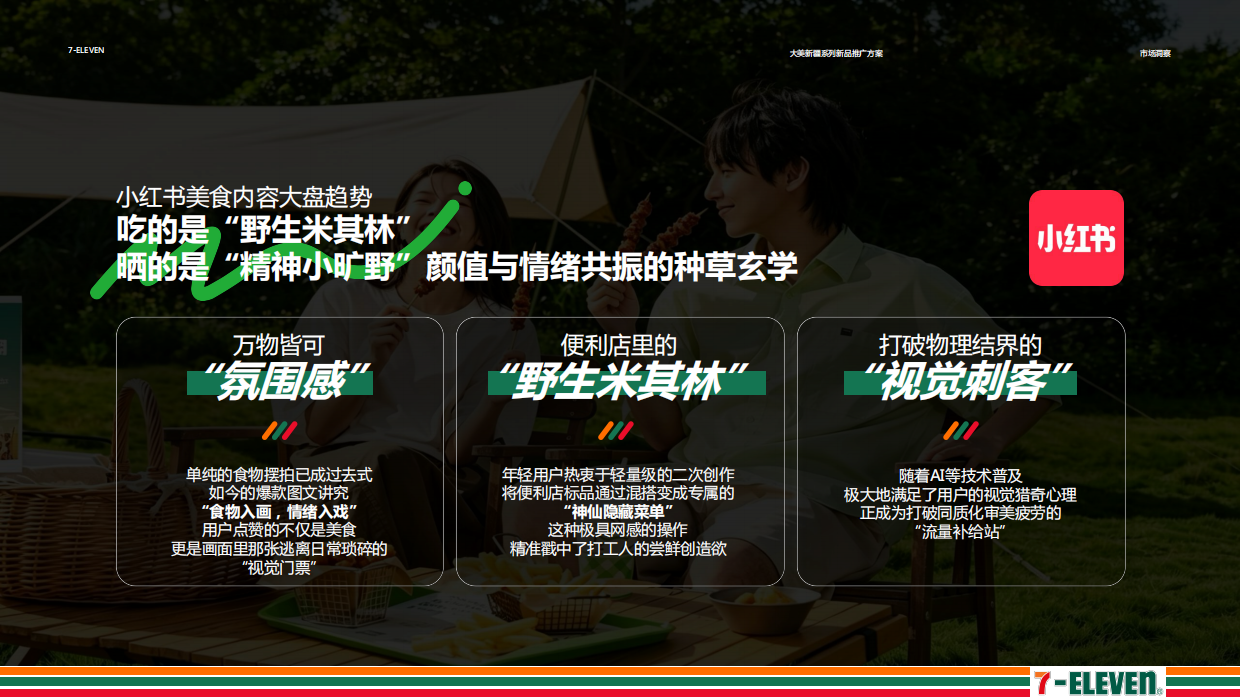 2026-7-ELEVEN大美新疆系列新品推广方案.pdf_第7页