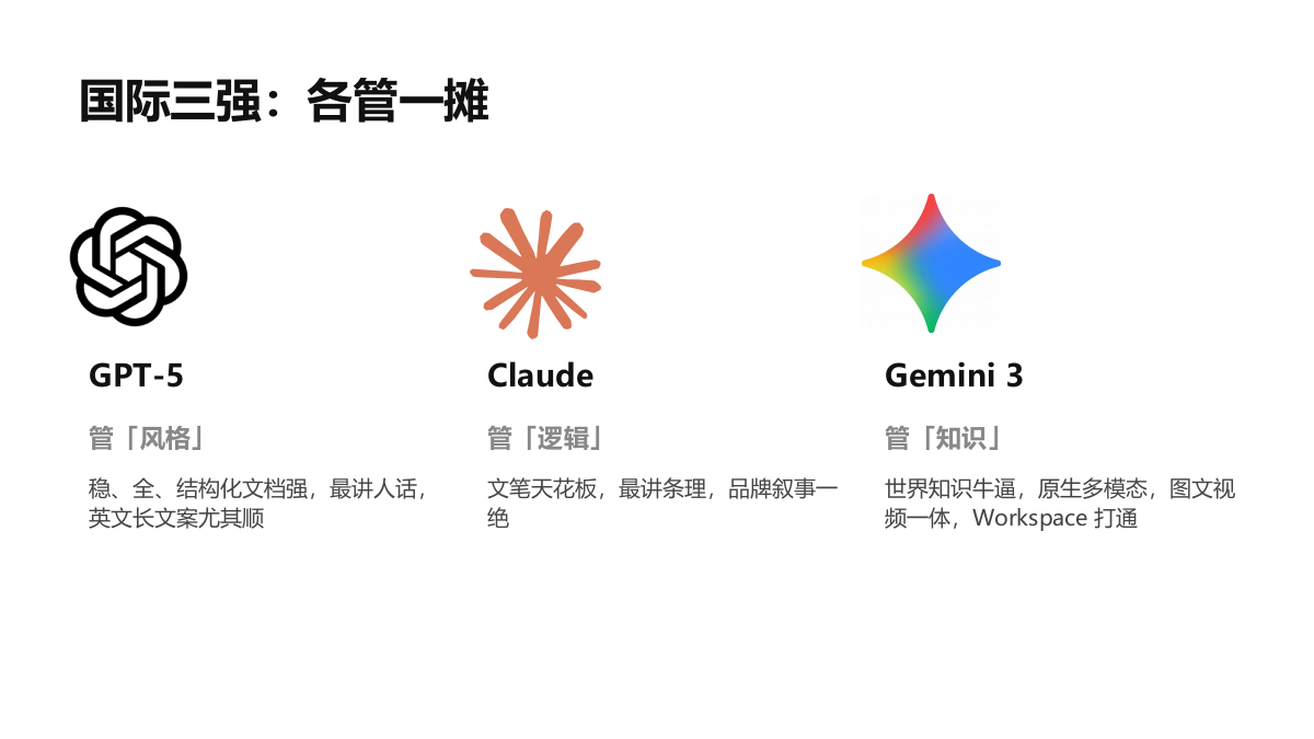 广告人大模型兵器谱.pptx_第5页