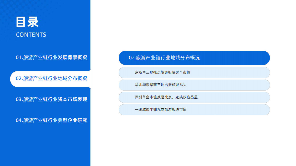 艾媒旅游产业链报告:五类玩家与行业发展阶段