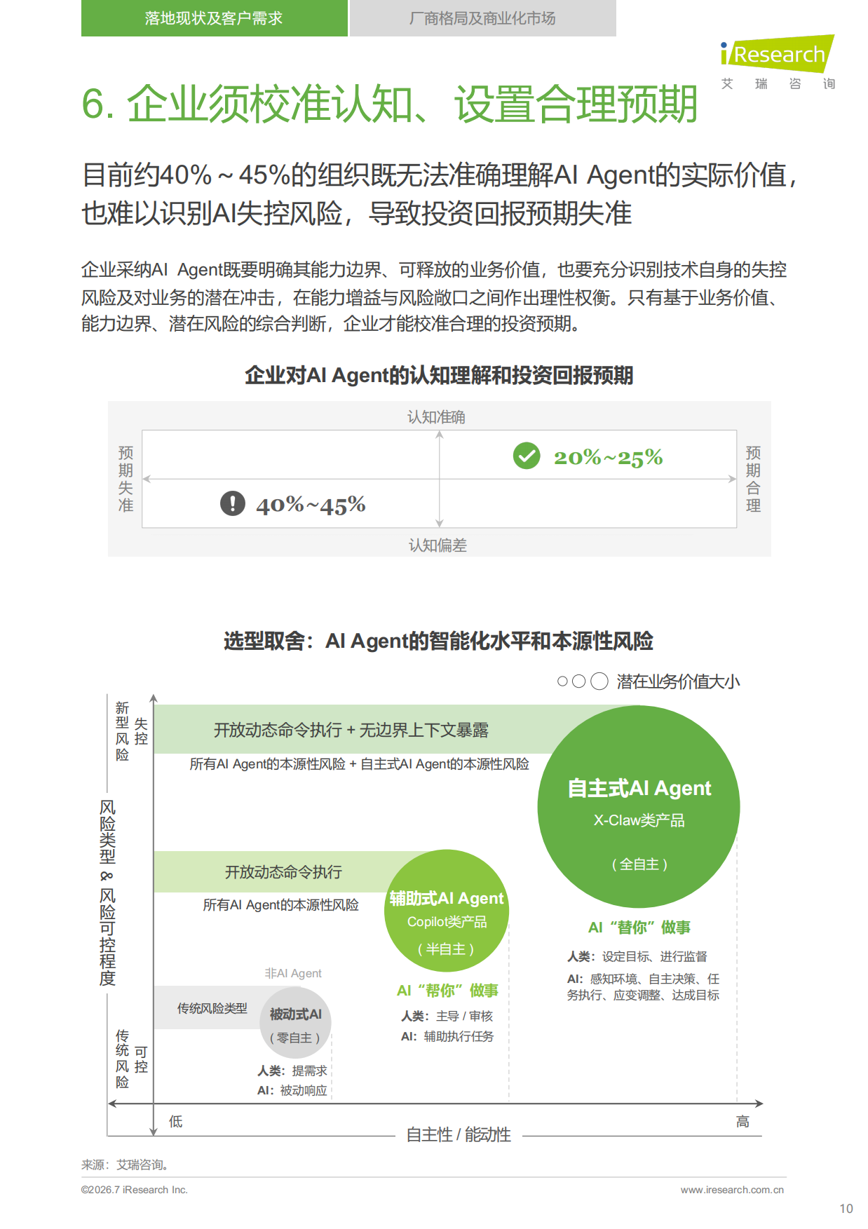 2026年中国企业级AI+Agent发展洞察报告-艾瑞咨询.pdf_第10页