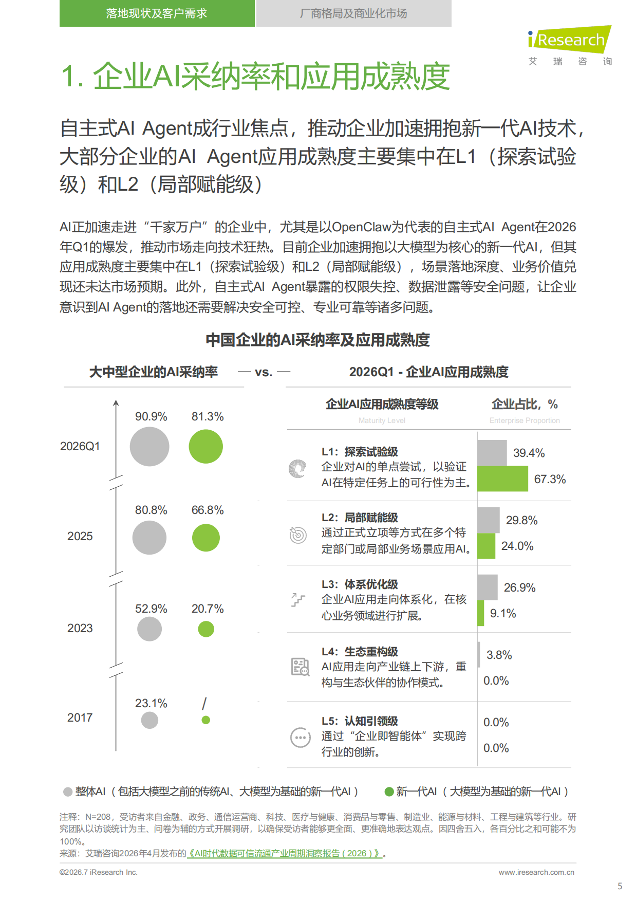 2026年中国企业级AI+Agent发展洞察报告-艾瑞咨询.pdf_第5页