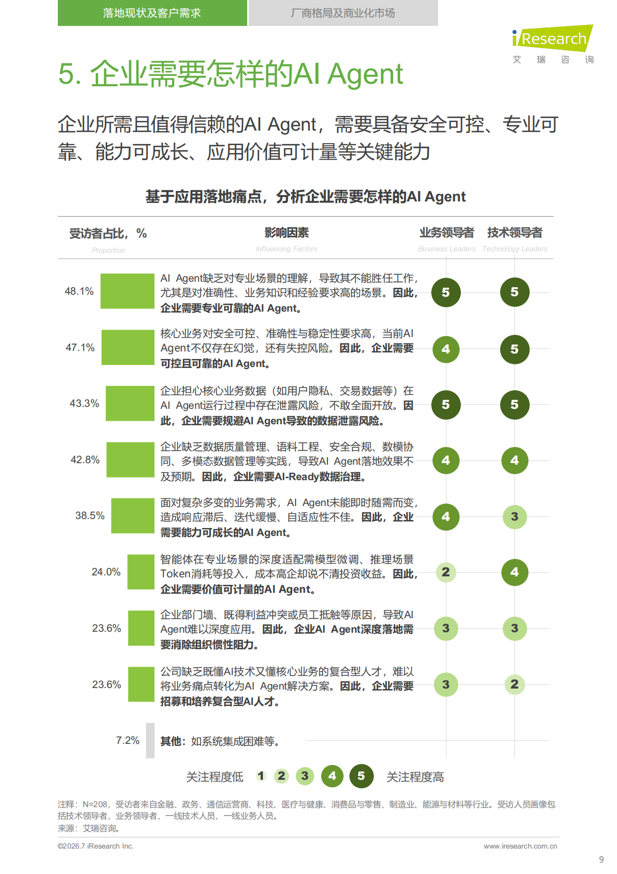 2026年中国企业级AI+Agent发展洞察报告-艾瑞咨询.pdf_第9页