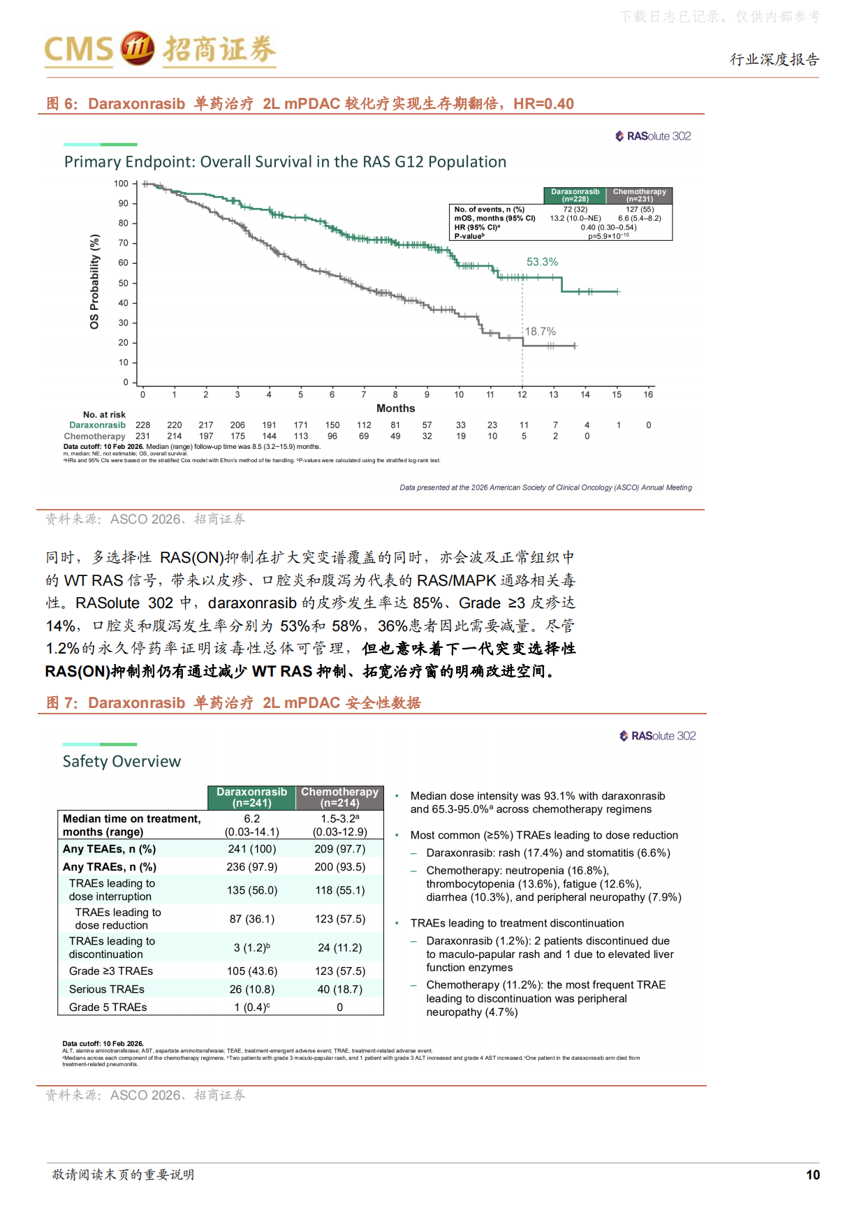 2026创新药行业深度研究——RAS靶向治疗，四十年不可成药的终结，与终结之后的治疗格局演化-招商证券.pdf_第10页