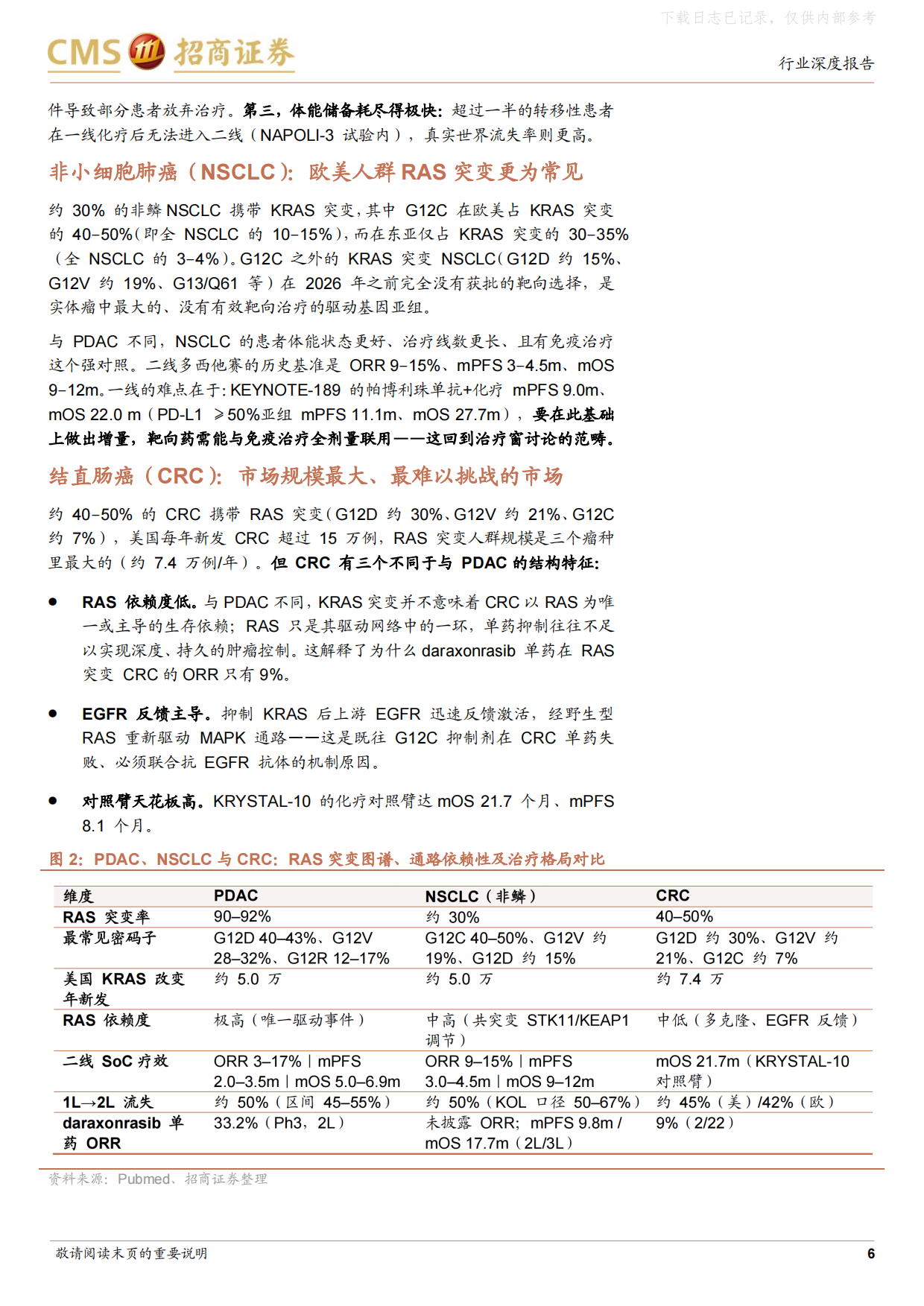 2026创新药行业深度研究——RAS靶向治疗，四十年不可成药的终结，与终结之后的治疗格局演化-招商证券.pdf_第6页