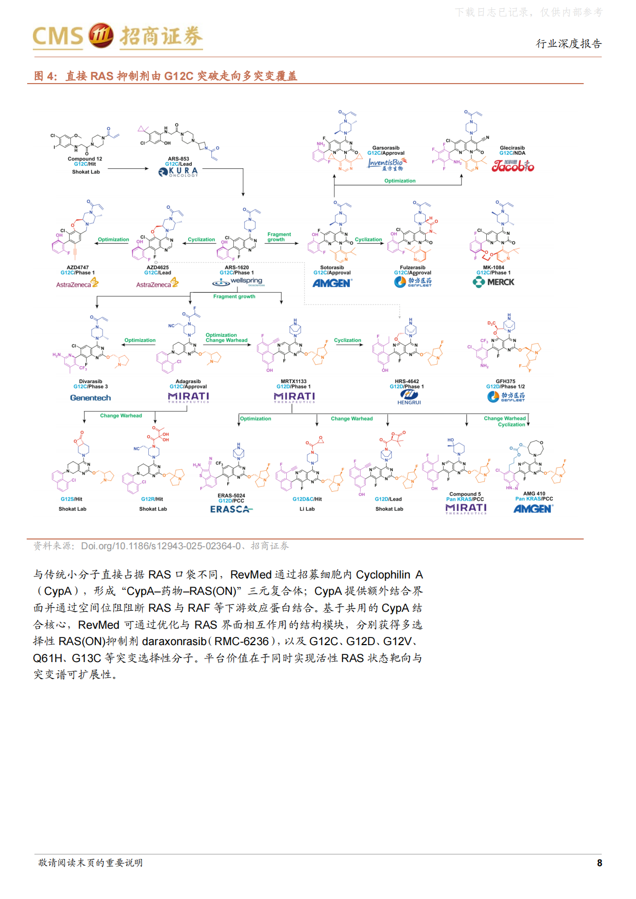 2026创新药行业深度研究——RAS靶向治疗，四十年不可成药的终结，与终结之后的治疗格局演化-招商证券.pdf_第8页