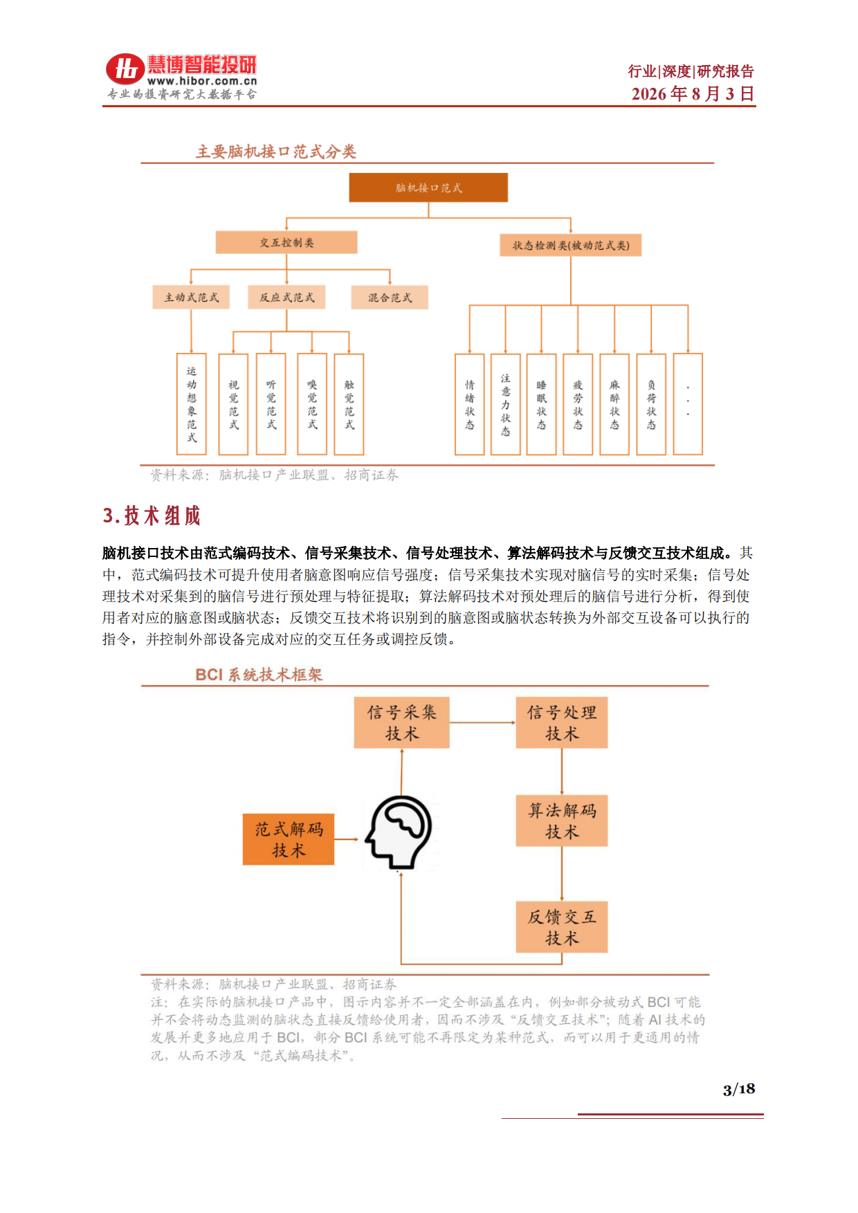 2026脑机接口行业深度：驱动因素、产业进展、市场空间、产业链及相关公司深度梳理-慧博智能投研.pdf_第3页