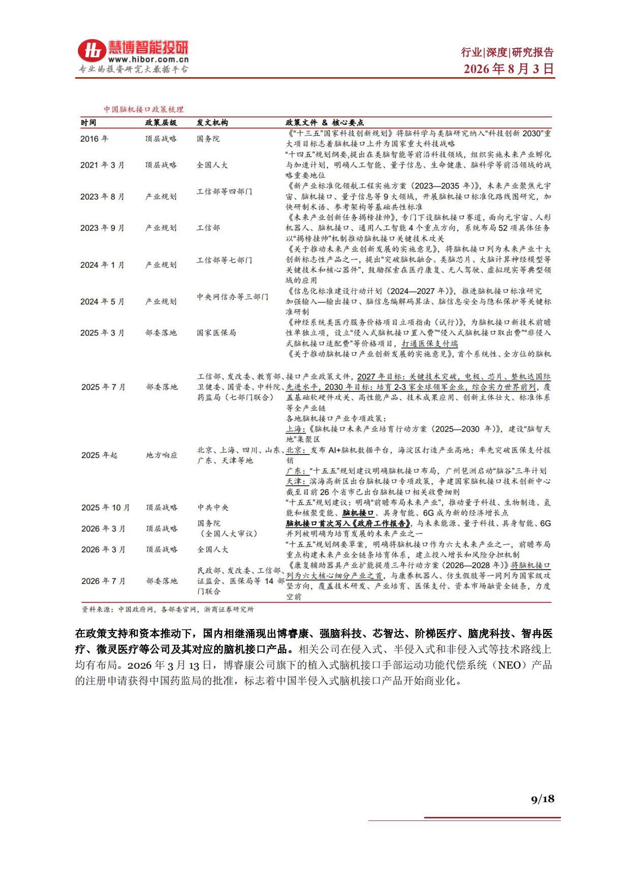2026脑机接口行业深度：驱动因素、产业进展、市场空间、产业链及相关公司深度梳理-慧博智能投研.pdf_第9页