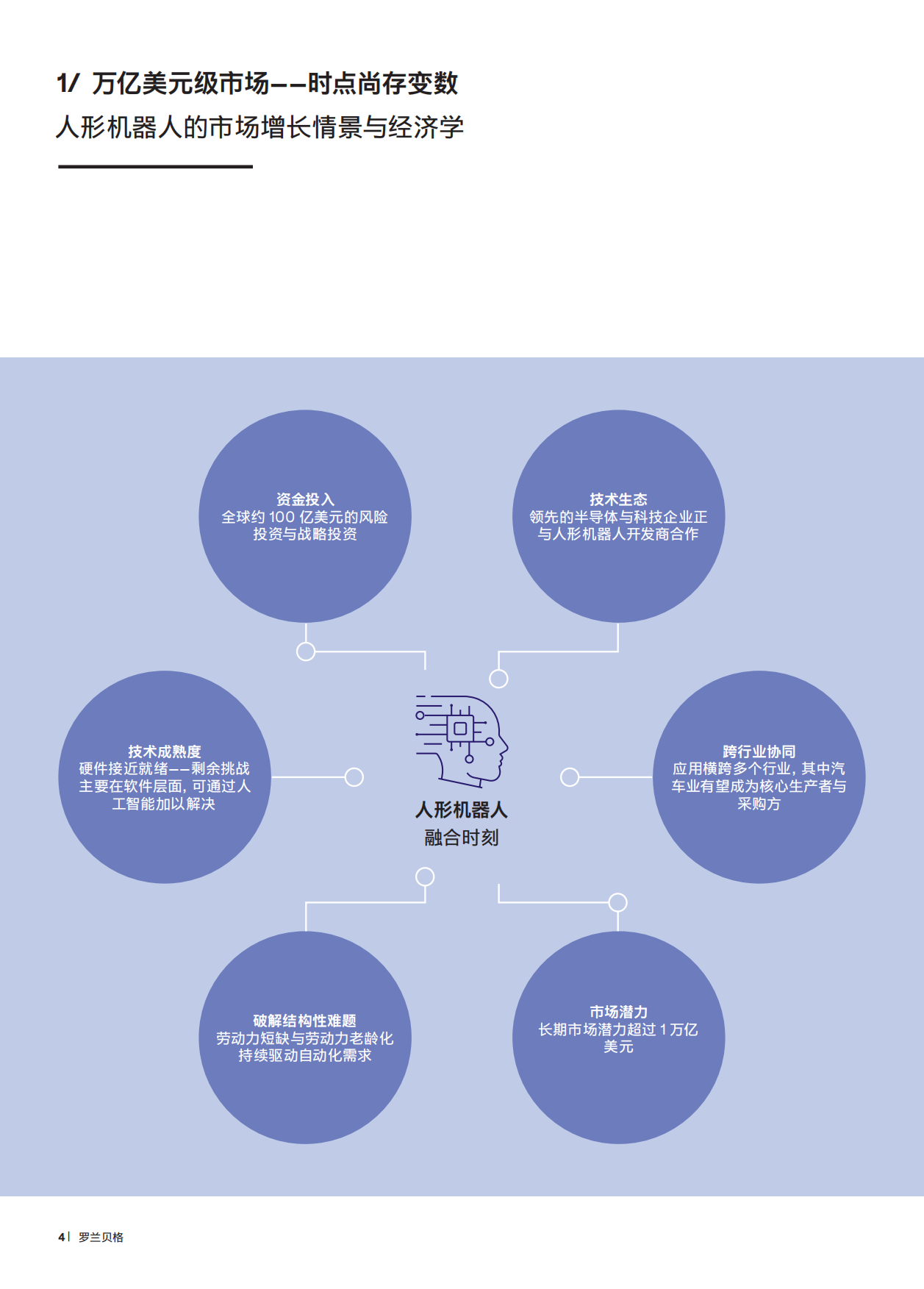2026年人形机器人报告：新市场的融合时刻-罗兰贝格.pdf_第4页
