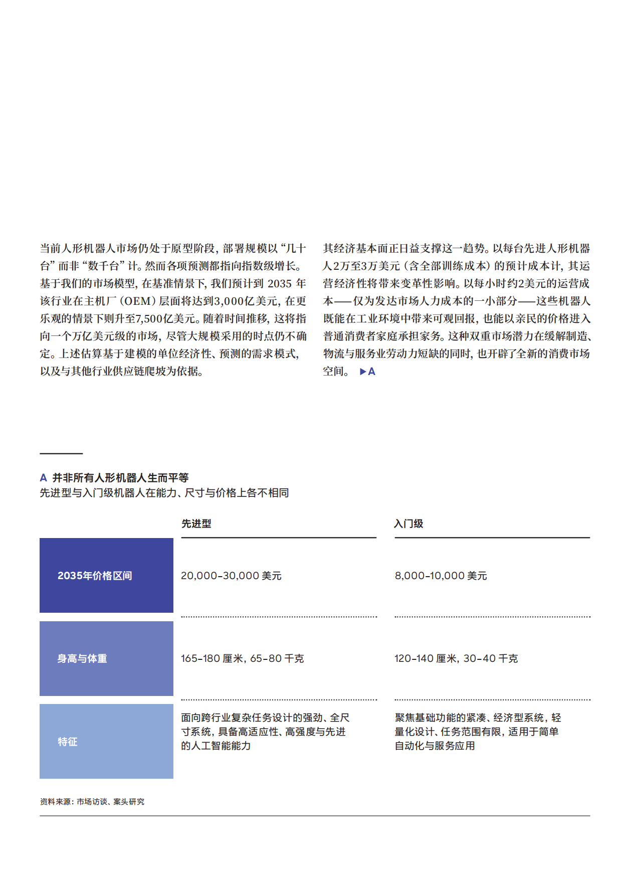 2026年人形机器人报告：新市场的融合时刻-罗兰贝格.pdf_第5页
