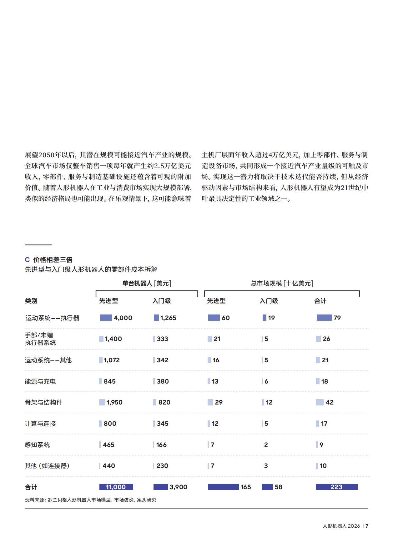 2026年人形机器人报告：新市场的融合时刻-罗兰贝格.pdf_第7页