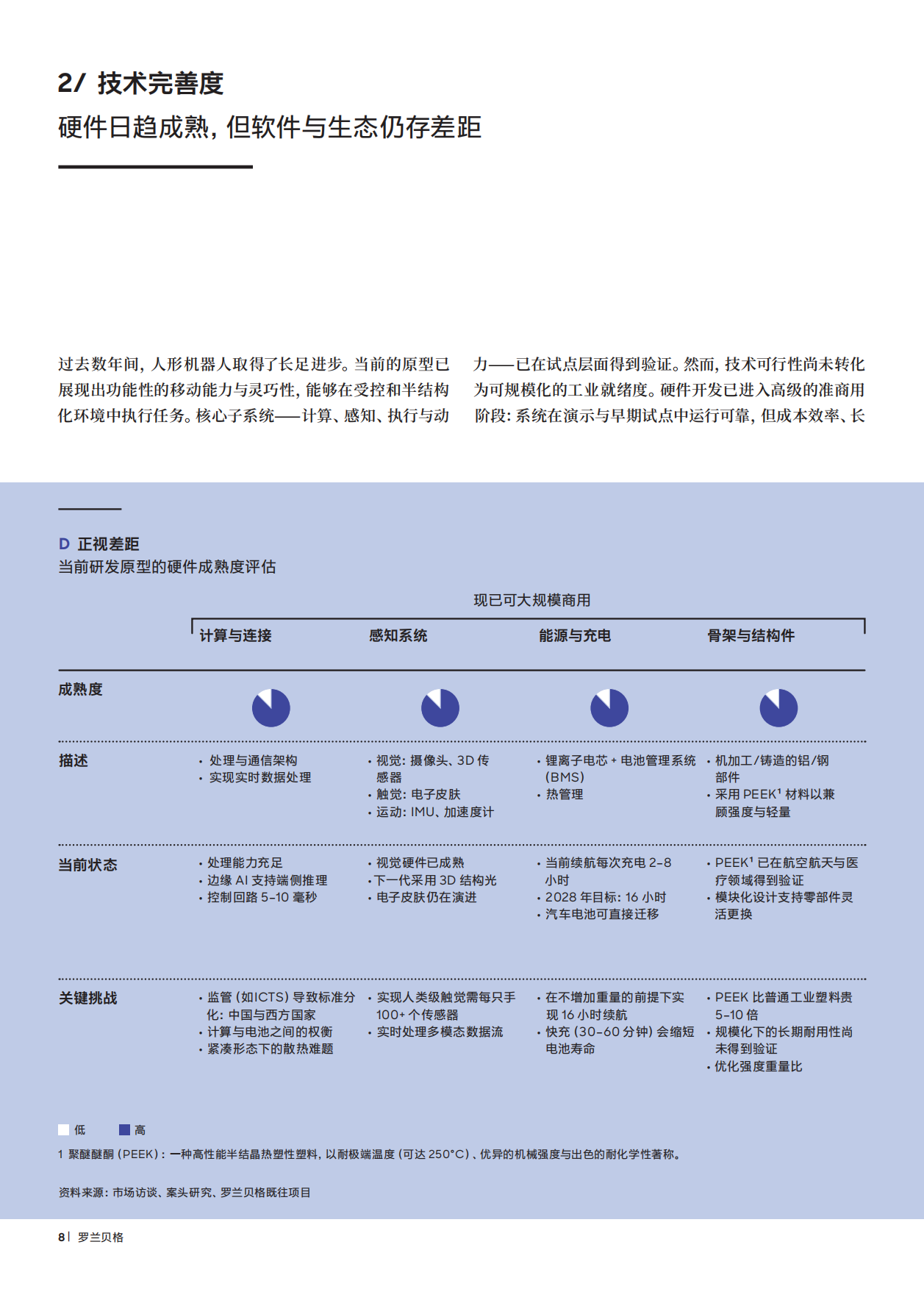 2026年人形机器人报告：新市场的融合时刻-罗兰贝格.pdf_第8页