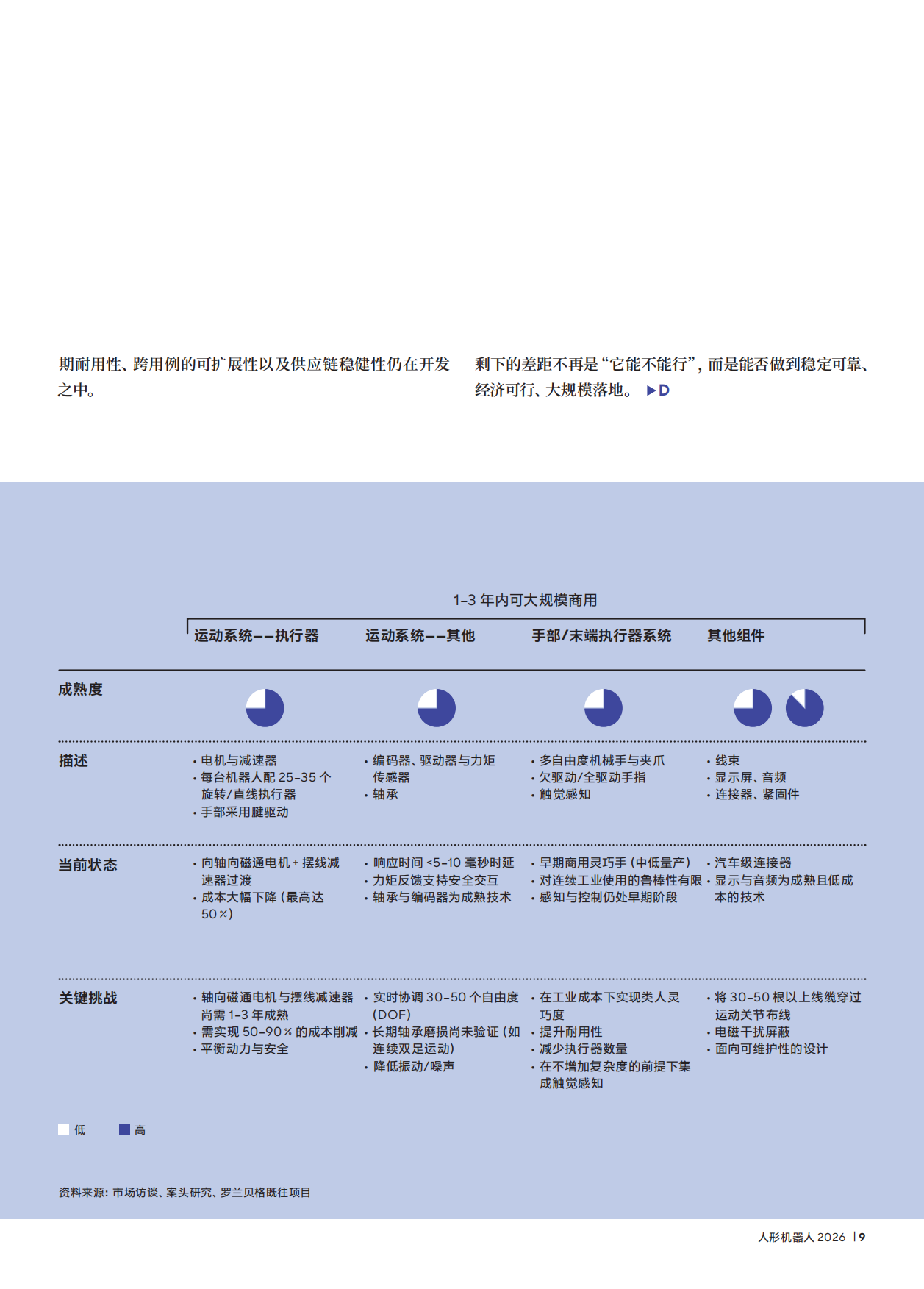 2026年人形机器人报告：新市场的融合时刻-罗兰贝格.pdf_第9页