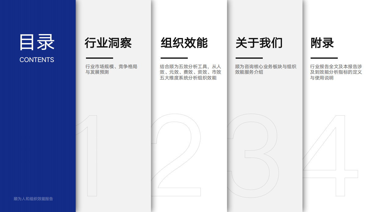 2026年新能源发电标杆企业组织效能报告-顺为咨询.pdf_第4页