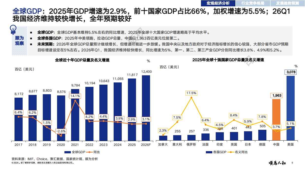 2026年新能源发电标杆企业组织效能报告-顺为咨询.pdf_第6页