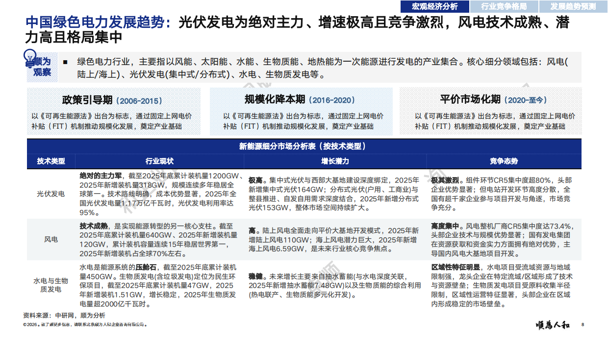 2026年新能源发电标杆企业组织效能报告-顺为咨询.pdf_第8页