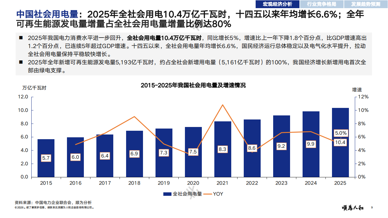2026年新能源发电标杆企业组织效能报告-顺为咨询.pdf_第9页