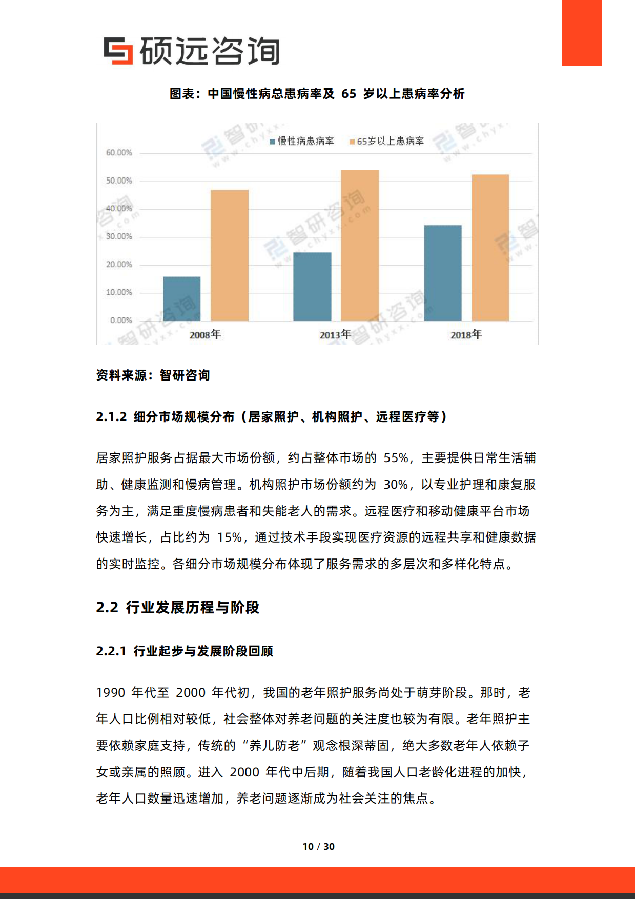 2026年中国老年慢病照护服务行业研究报告-硕远咨询.pdf_第10页