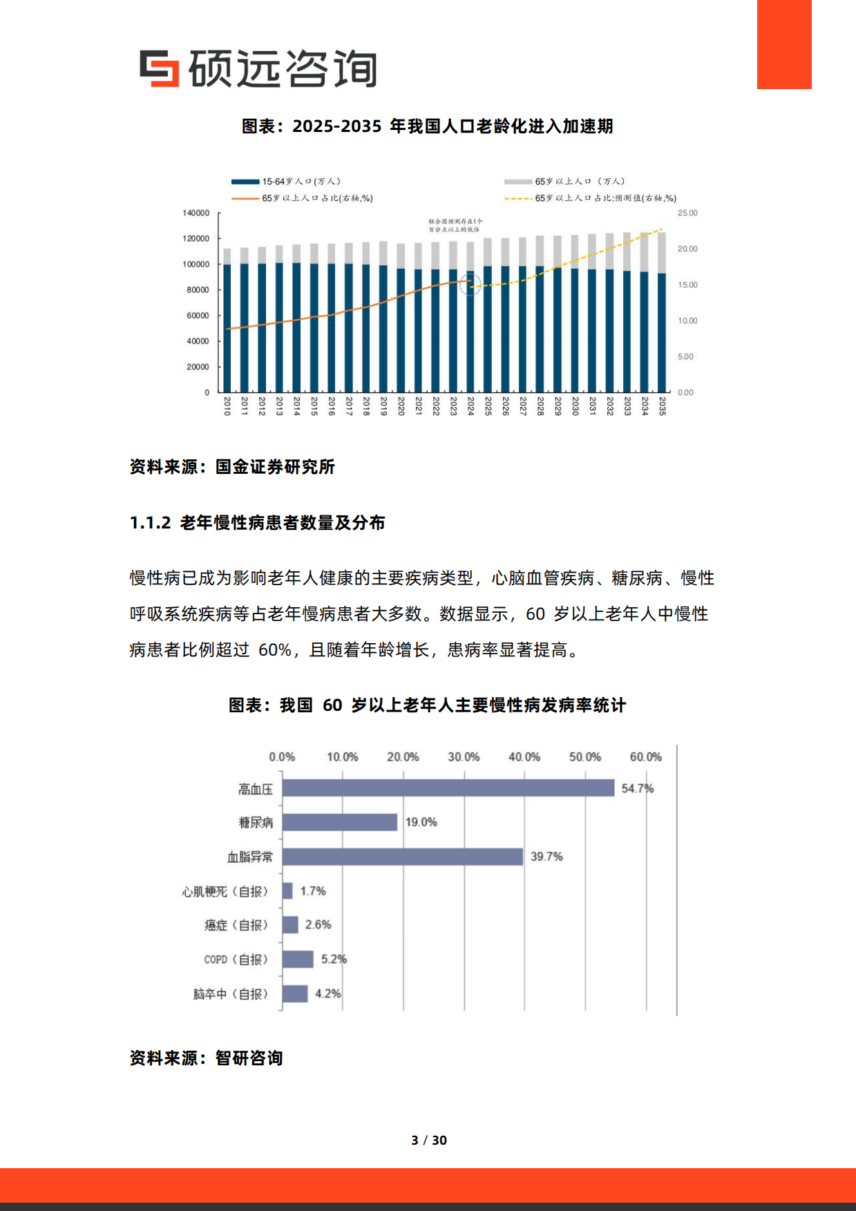 2026年中国老年慢病照护服务行业研究报告-硕远咨询.pdf_第3页